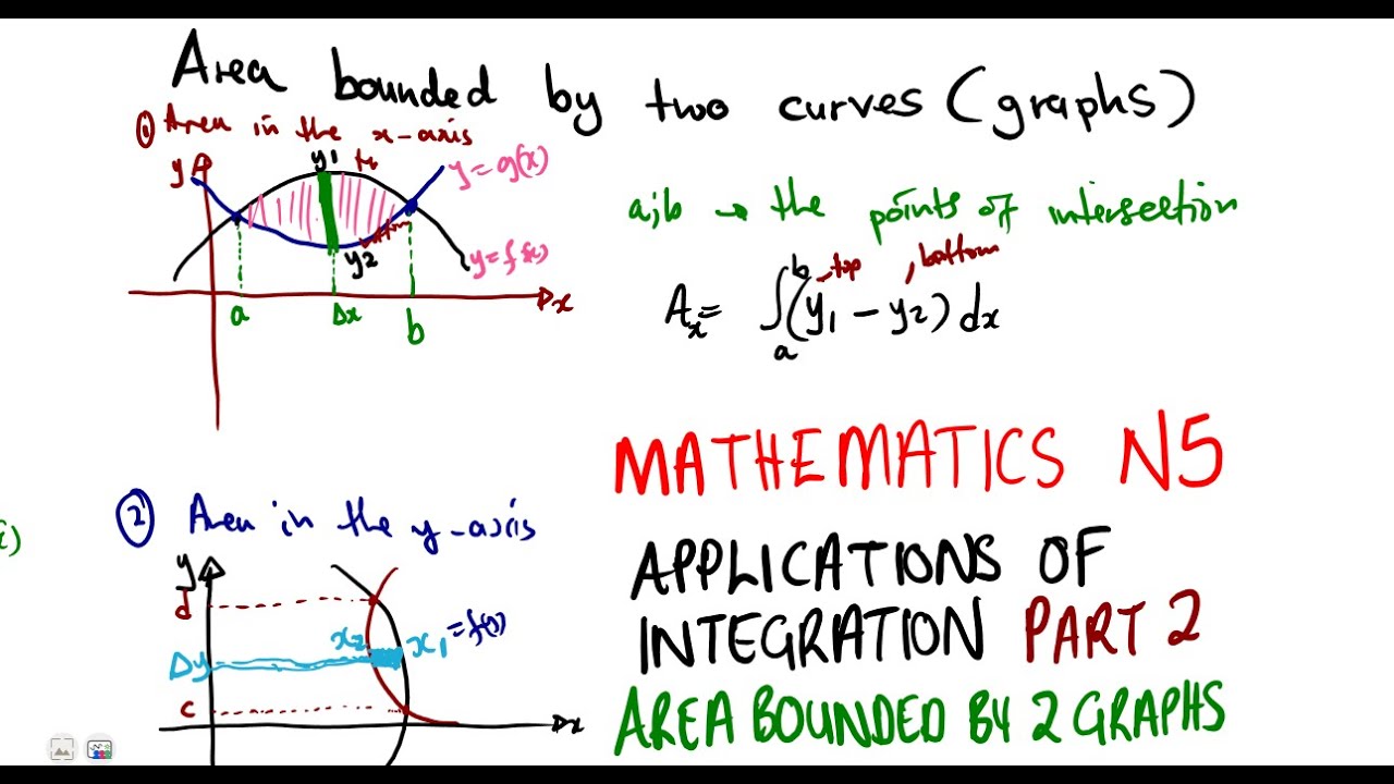 N5 Mathematics [Sepedi]